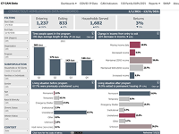 CT CAN Data dashboard